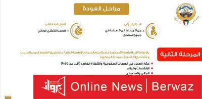 مراحل عودة الحياة في الكويت