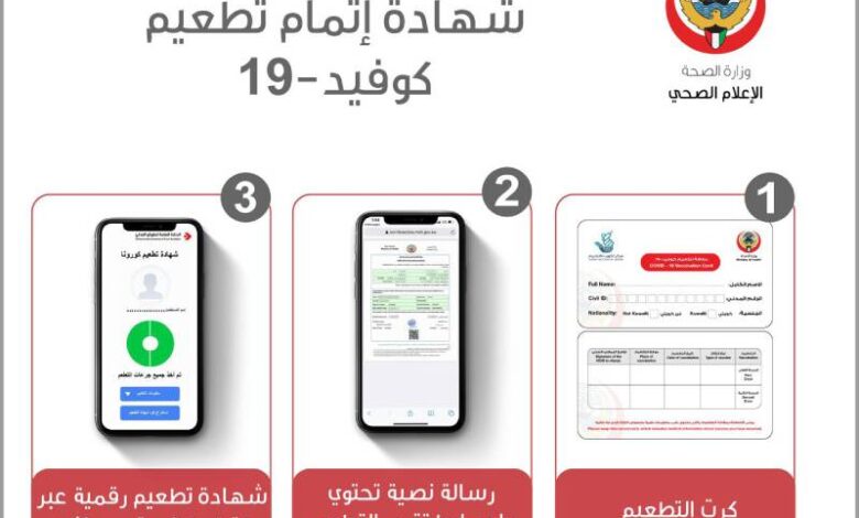 تزوير شهادات التطعيم