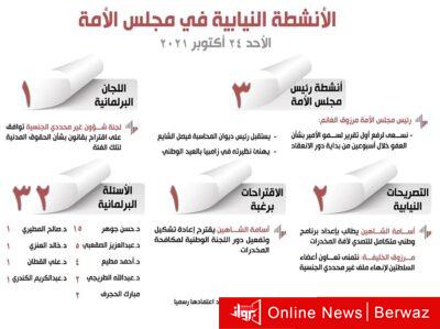 الأنشطة النيابية في مجلس الأمة ليوم الأحد 24 أكتوبر 2021