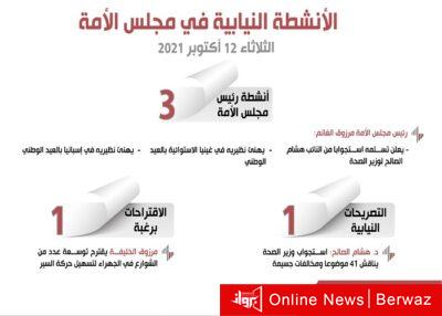 الأنشطة النيابية في مجلس الأمة ليوم الثلاثاء 12 أكتوبر 2021