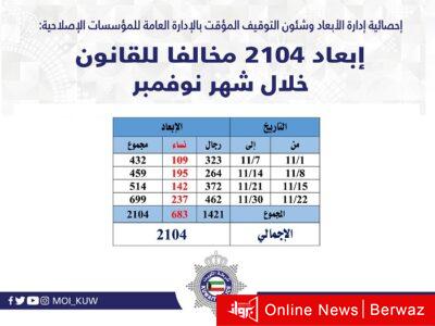 إحصائية المضبوطين المخالفين للقانون والمبعدين عن البلاد