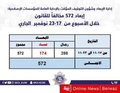 إحصائية تتضمن عدد من تم إبعادهم عن البلاد