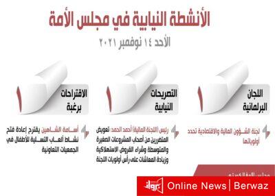 الأنشطة النيابية في مجلس الأمة ليوم الأحد 14 نوفمبر 2021