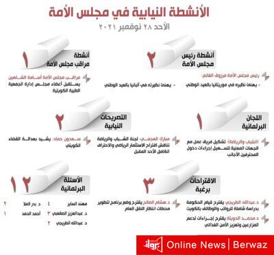 الأنشطة النيابية في مجلس الأمة ليوم الأحد 28 نوفمبر 2021