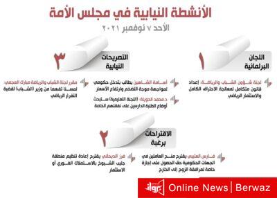 الأنشطة النيابية في مجلس الأمة ليوم الأحد 7 نوفمبر 2021