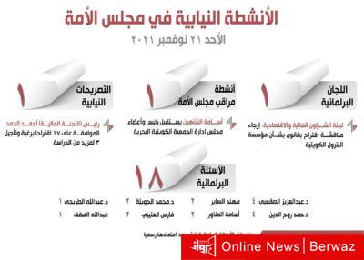 الأنشطة النيابية في مجلس الأمة ليوم الأحد21 نوفمبر 2021