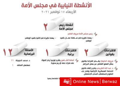 الأنشطة النيابية في مجلس الأمة ليوم الأربعاء 17 نوفمبر 2021