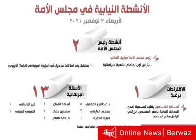 الأنشطة النيابية في مجلس الأمة ليوم الأربعاء 3 نوفمبر 2021