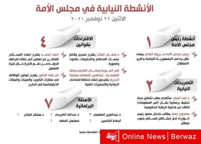 الأنشطة النيابية في مجلس الأمة ليوم الإثنين 22 نوفمبر 2021