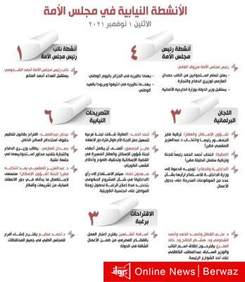 الأنشطة النيابية في مجلس الأمة ليوم الاثنين 1 نوفمبر 2021