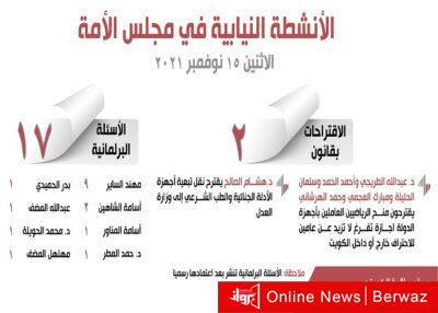 الأنشطة النيابية في مجلس الأمة ليوم الاثنين 15 نوفمبر 2021