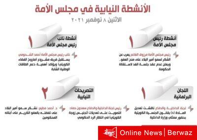 الأنشطة النيابية في مجلس الأمة ليوم الاثنين 8 نوفمبر 2021