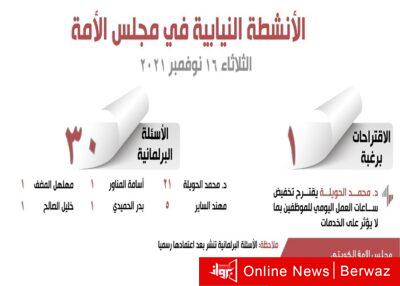 الأنشطة النيابية في مجلس الأمة ليوم الثلاثاء 16 نوفمبر 2021