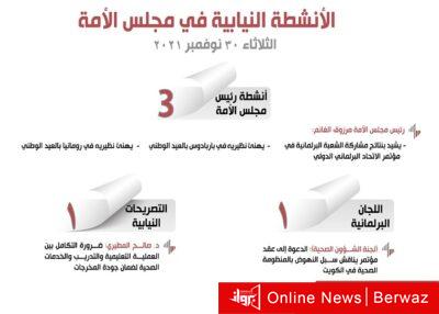 الأنشطة النيابية في مجلس الأمة ليوم الثلاثاء 30 نوفمبر 2021