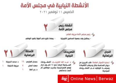 الأنشطة النيابية في مجلس الأمة ليوم الخميس 11 نوفمبر 2021