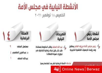 الأنشطة النيابية في مجلس الأمة ليوم الخميس 18 نوفمبر 2021