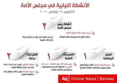 الأنشطة النيابية في مجلس الأمة ليوم الخميس 25 نوفمبر 2021