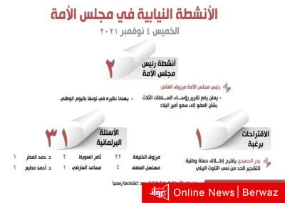الأنشطة النيابية في مجلس الأمة ليوم الخميس 4 نوفمبر 2021