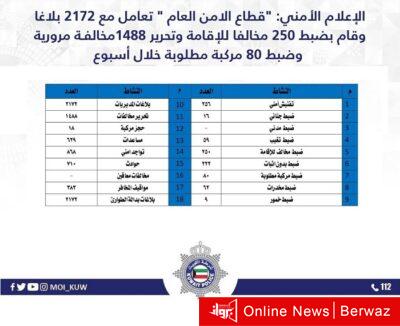 الإحصائية الأسبوعية بالمخالفات