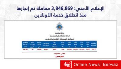 المعاملة الإلكترونية لوزارة الداخلية