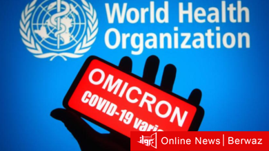 الصحة العالمية