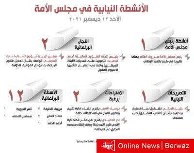 الأنشطة النيابية في مجلس الأمة ليوم الأحد 12 ديسمبر 2021