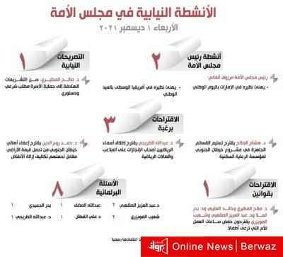 الأنشطة النيابية في مجلس الأمة ليوم الأربعاء 1 ديسمبر 2021
