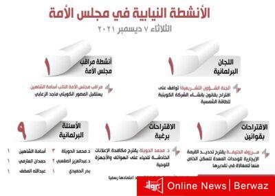 الأنشطة النيابية في مجلس الأمة ليوم الثلاثاء 7ديسمبر 2021