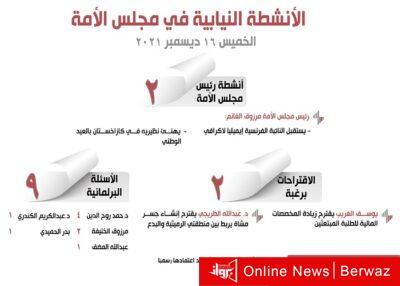 الأنشطة النيابية في مجلس الأمة ليوم الخميس 16 ديسمبر 2021