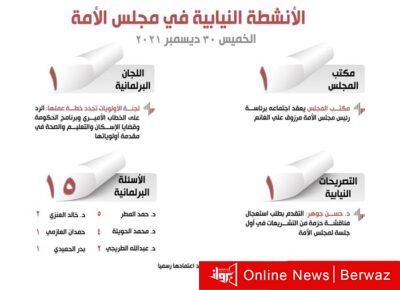 الأنشطة النيابية في مجلس الأمة ليوم الخميس 30 ديسمبر 2021