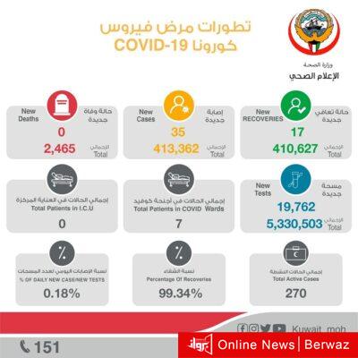تطورات فيروس كورونا فى الكويت