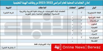 وزارة التربية