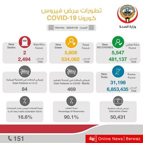 إحصائية الإصابات بكورونا عن يوم السبت 29 يناير 2022