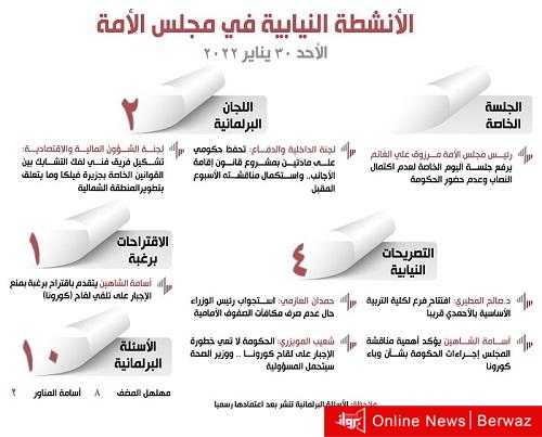 الأنشطة النيابية في مجلس الأمة ليوم الأحد 30 يناير 2022