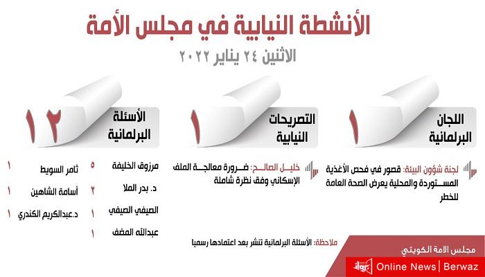 الأنشطة النيابية في مجلس الأمة ليوم الاثنين 24 يناير 2022