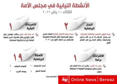 الأنشطة النيابية في مجلس الأمة ليوم الثلاثاء 11 يناير 2022