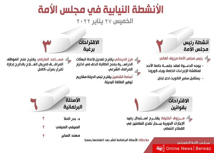 الأنشطة النيابية في مجلس الأمة ليوم الخميس 27 يناير 2022