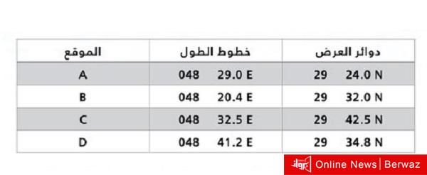 إحداثيات موقع تنفيذ الرماية بالذخيرة الحية