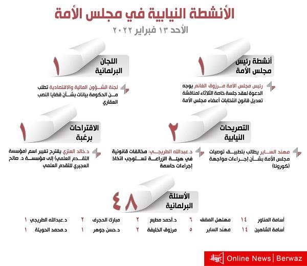 الأنشطة النيابية في مجلس الأمة ليوم الأحد 13 فبراير 2022