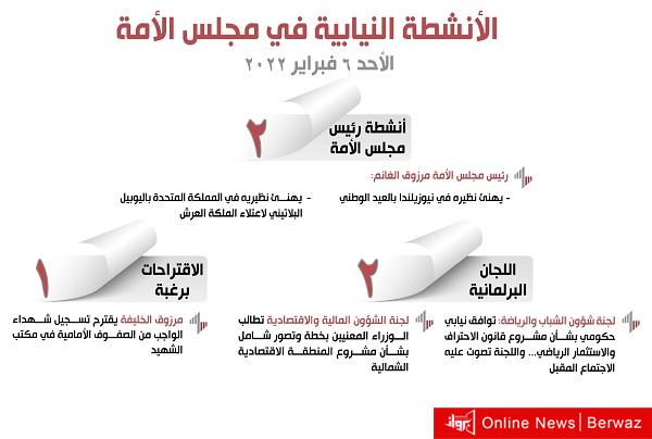 الأنشطة النيابية في مجلس الأمة ليوم الأحد 6 فبراير 2022