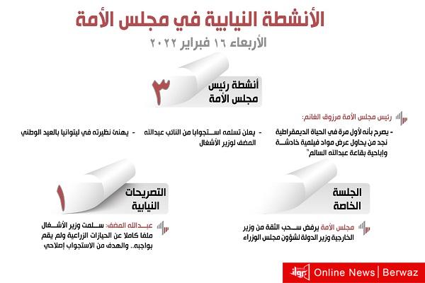 الأنشطة النيابية في مجلس الأمة ليوم الأربعاء 16 فبراير 2022