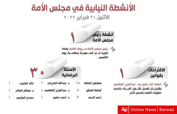 الأنشطة النيابية في مجلس الأمة ليوم الاثنين 21 فبراير 2022