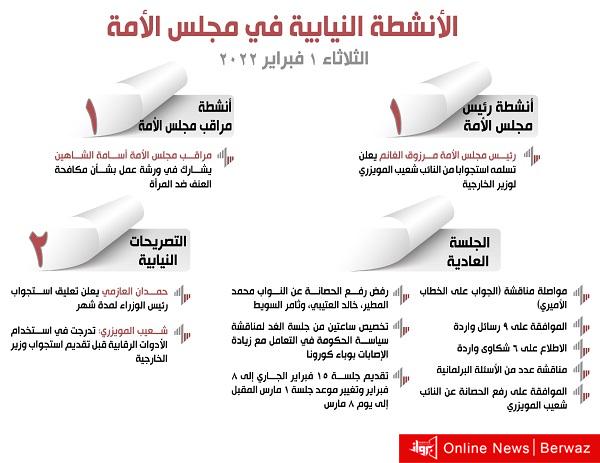 الأنشطة النيابية في مجلس الأمة ليوم الثلاثاء 1 فبراير 2022