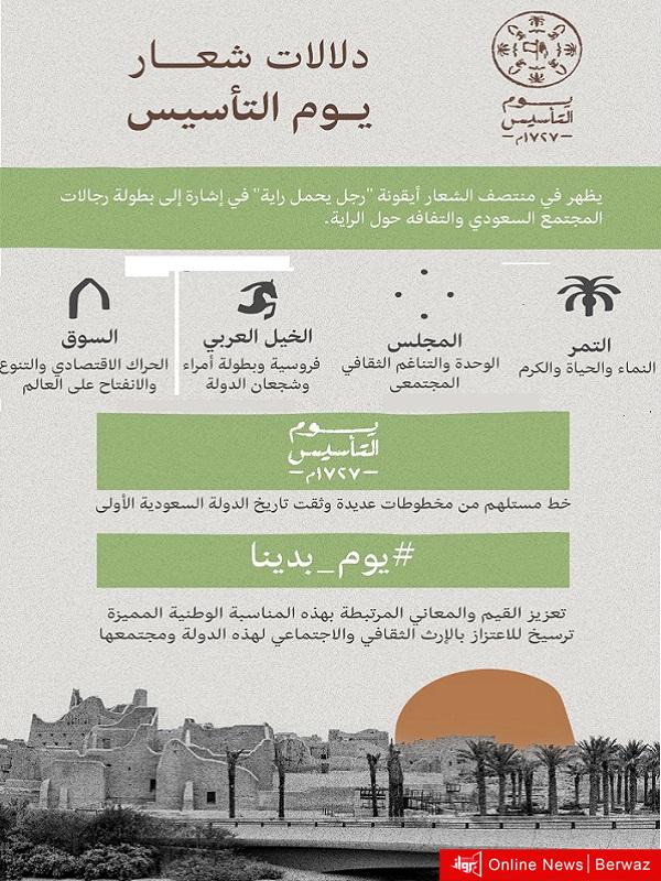 الذكرى الأولى يوم التأسيس في السعودية