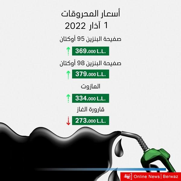 ارتفاع أسعار البنزين في لبنان