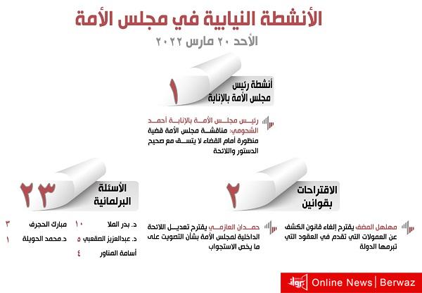 الأنشطة النيابية في مجلس الأمة ليوم الأحد 20 مارس 2022