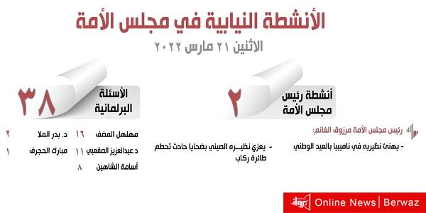الأنشطة النيابية في مجلس الأمة ليوم الإثنين 21 مارس 2022