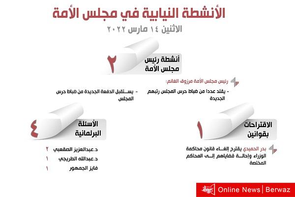 الأنشطة النيابية في مجلس الأمة ليوم الاثنين 14 مارس 2022