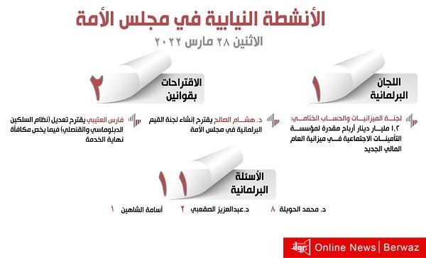 الأنشطة النيابية في مجلس الأمة ليوم الاثنين 28 مارس 2022