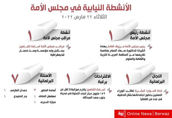 الأنشطة النيابية في مجلس الأمة ليوم الثلاثاء 22 مارس 2022